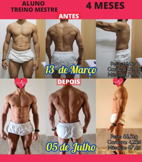 Personal trainer online, vale a pena contratar? – Sandro Lenzi