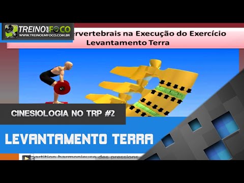 Análise Cinesiológica do Levantamento Terra - Cinesiologia no TRP #2
