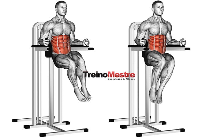 tempo mudar o treino musculação