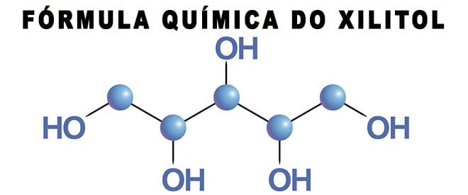 Molécula - Fórmula Química