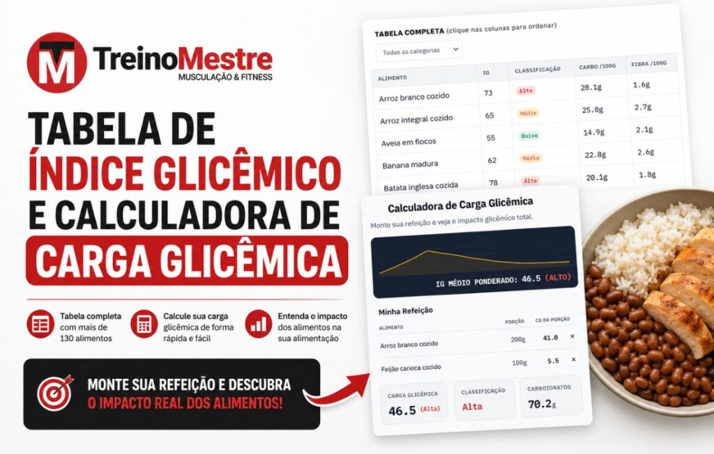 Tabela de Índice Glicêmico dos Alimentos + Calculadora de Carga Glicêmica