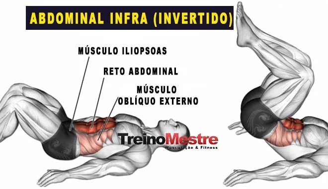 abdominal infra invertido no solo execucao e beneficios treino mestre