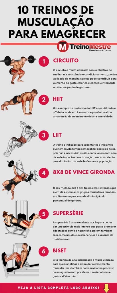 10 Treinos de Musculação para Emagrecer emagrecer com treino de musculação