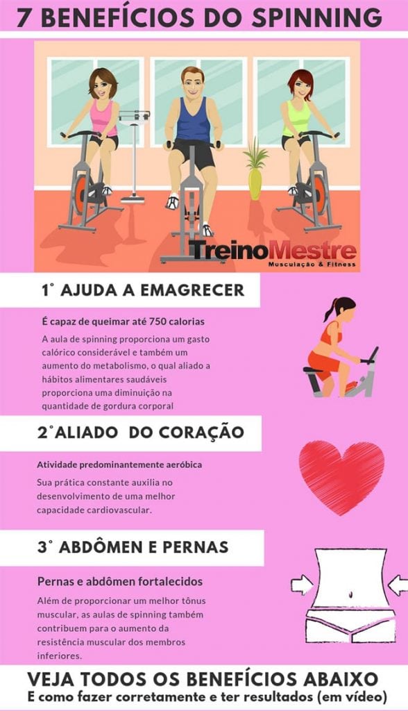Spinning: 7 Benefícios, Se Emagrece e Como Ter Resultados spinning