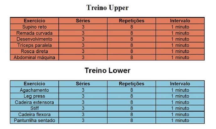 Treino de bíceps para hipertrofia avançado com divisão ABCD