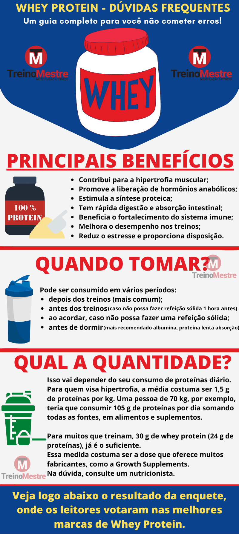 proteina do soro do leite funções como consumir resultados