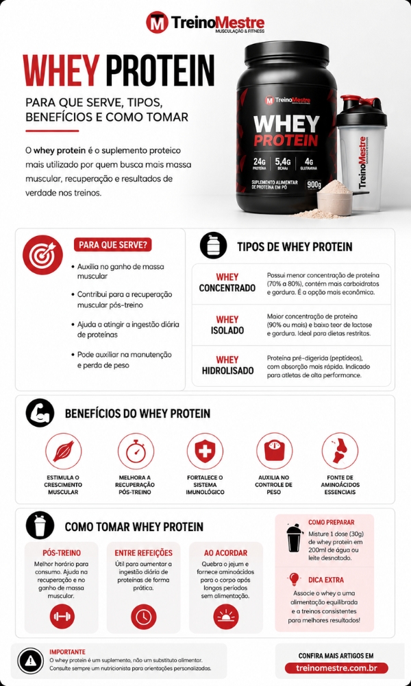 whey protein para que serve, beneficios e como tomar