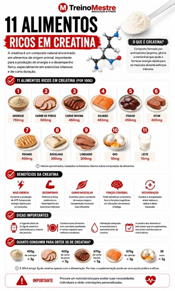 alimentos ricos em creatina