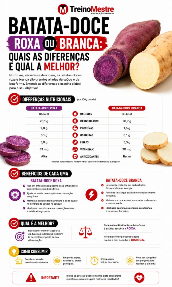 Batata Doce Roxa ou Branca: Quais as Diferenças, Qual a Melhor?