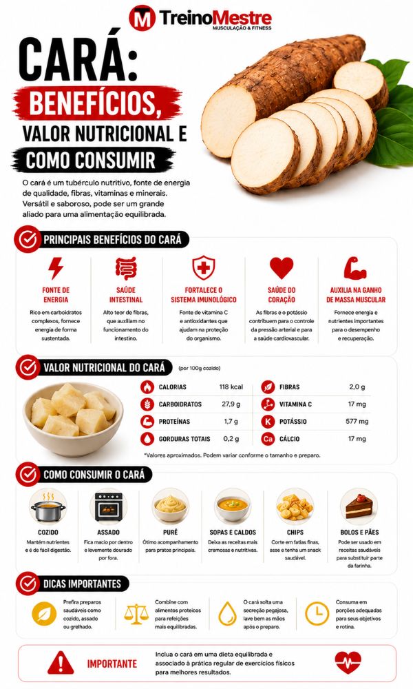 Cará: Benefícios, Valor Nutricional e Como Consumir